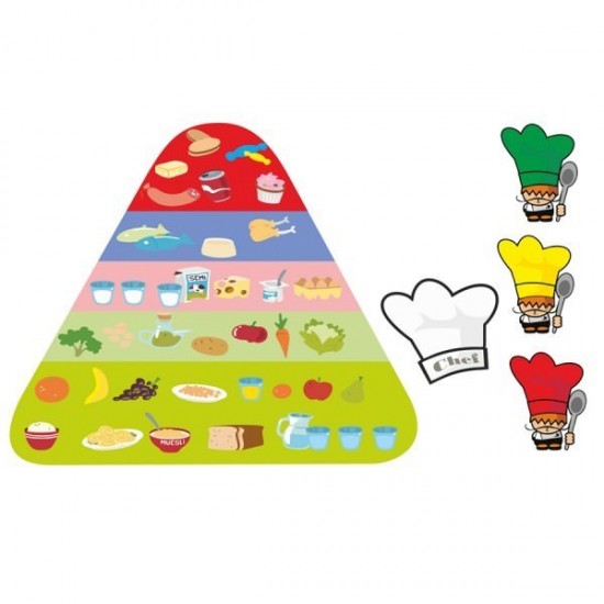 Joc magnetic Miniland - Piramida alimentelor