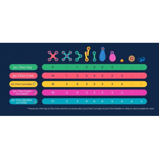 Joc magnetic de construit Clixo - Crew Roz & Galben 30 piese
