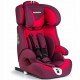 Scaun auto 9-36 Kg cu Isofix Ricokids Zebo - Rosu Scaun auto 9-36 Kg cu Isofix Ricokids Zebo - Rosu