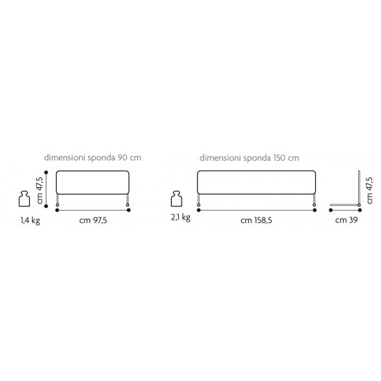 Margine siguranta pat 90 cm - Brevi