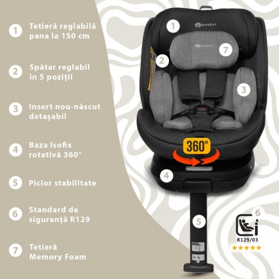 Scaun auto Appekids, I-SIZE, 40-150 cm, Rear Facing 360°, Pro Confort - Grey Scaun auto Appekids, I-SIZE, 40-150 cm, Rear Facing 360°, Pro Confort - Grey