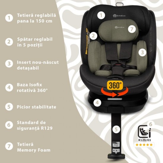 Scaun auto Appekids, I-SIZE, 40-150 cm, Rear Facing 360°, Pro Confort - Green Scaun auto Appekids, I-SIZE, 40-150 cm, Rear Facing 360°, Pro Confort - Green