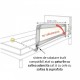 Protectie pat rabatabila pentru somiera adancita 150/59 cm Olmitos Bird Protectie pat rabatabila pentru somiera adancita 150/59 cm Olmitos Bird