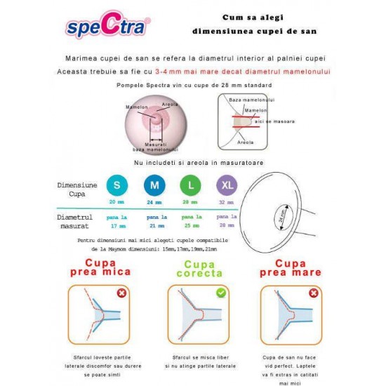 Pompa de san electrica dubla S1 - Spectra