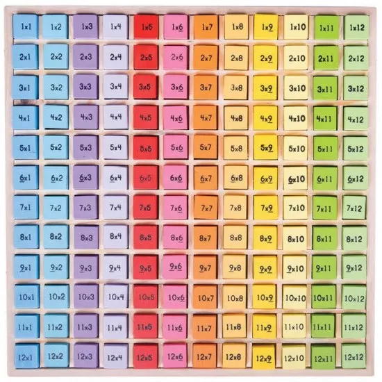 Tabla inmultirilor - BigJigs Tabla inmultirilor - BigJigs