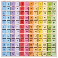 Tabla inmultirilor - BigJigs
