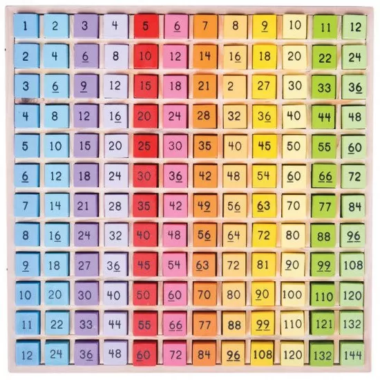 Tabla inmultirilor - BigJigs Tabla inmultirilor - BigJigs