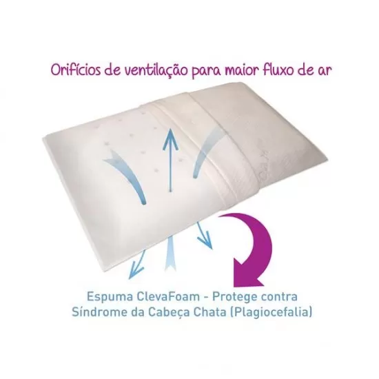 Perna bebelusi Clevamama Perna bebelusi Clevamama