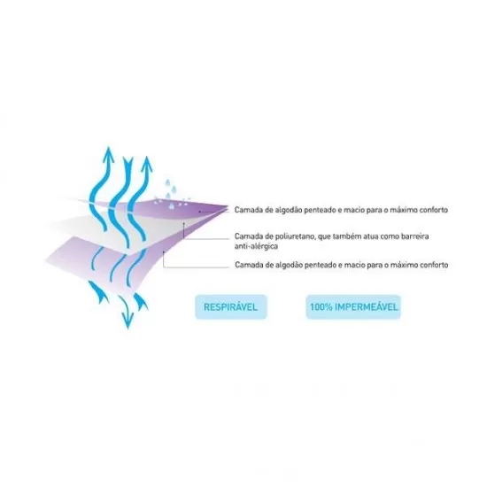 Protectie impermeabila pentru saltea 120x190 cm Clevamama Protectie impermeabila pentru saltea 120x190 cm Clevamama
