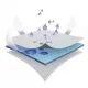 Saltea pentru patut Milky Way - 120 x 60 x 11 cm Saltea pentru patut Milky Way - 120 x 60 x 11 cm