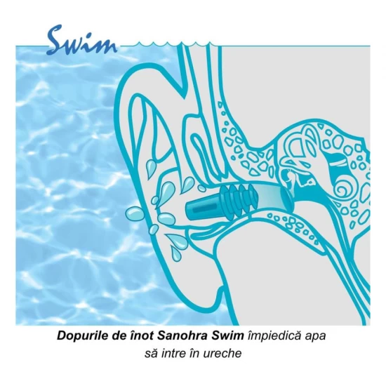 Dopuri protectie urechi pentru adulti, hipoalergenice, reutilizabile, speciale pentru inot