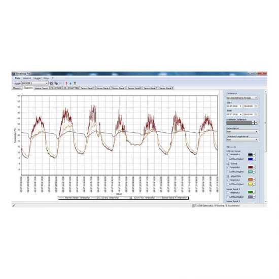Termo-higrometru profesional cu functie de inregistrare a datelor tip Data Logger, KLIMALOGG PRO TFA 30.3039.IT Termo-higrometru profesional cu functie de inregistrare a datelor tip Data Logger, KLIMALOGG PRO TFA 30.3039.IT