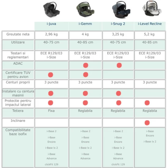 Scoica auto Joie i-Snug 2 cu tetiera reglabila, 40-75 cm, Pebble, testata ADAC si certificata R129 Scoica auto Joie i-Snug 2 cu tetiera reglabila, 40-75 cm, Pebble, testata ADAC si certificata R129