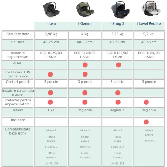 Scoica auto Joie i-Snug 2 cu tetiera reglabila, 40-75 cm, Shale, testata ADAC si certificata R129 Scoica auto Joie i-Snug 2 cu tetiera reglabila, 40-75 cm, Shale, testata ADAC si certificata R129