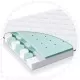 Saltea pentru patut Dream Planet - 120 x 60 x 11 cm Saltea pentru patut Dream Planet - 120 x 60 x 11 cm