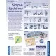 Kit STEM - Inginerie mecanica, 132 piese Kit STEM - Inginerie mecanica, 132 piese