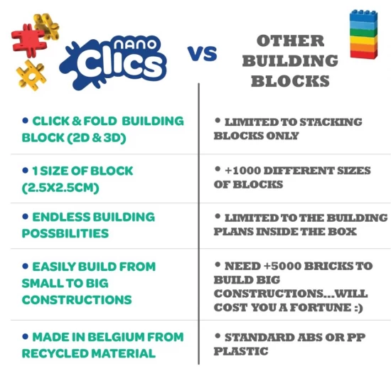 Set Nano Clics pentru construit animale salbatice 250 piese Clicformers