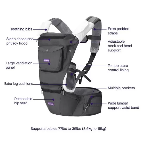 Marsupiu ergonomic pentru bebelusi si copii multiple pozitii Clevamama Gri Marsupiu ergonomic pentru bebelusi si copii multiple pozitii Clevamama Gri
