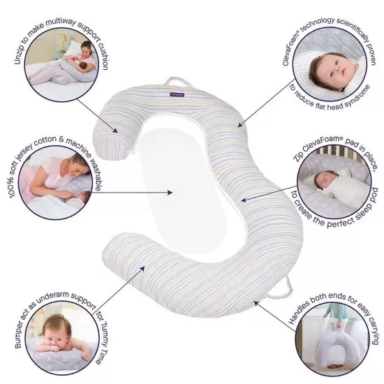 Perna multifunctionala pentru gravide, perna pentru alaptat si salteluta pentru dormit Mum2Me Clevamama 3220 Perna multifunctionala pentru gravide, perna pentru alaptat si salteluta pentru dormit Mum2Me Clevamama 3220