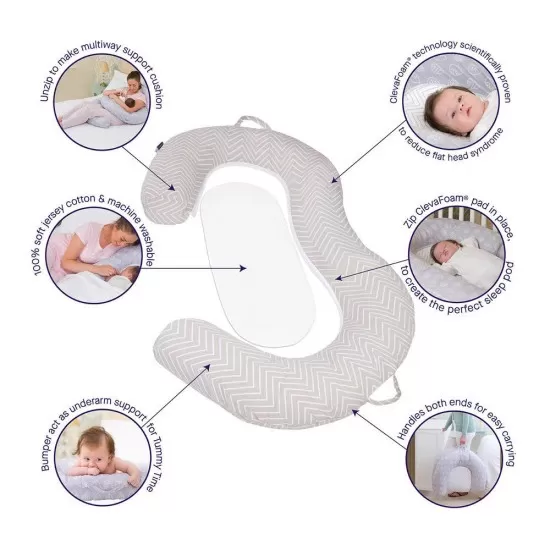 Perna pentru gravide si salteluta pentru dormit Mum2Me Clevamama 3205 Perna pentru gravide si salteluta pentru dormit Mum2Me Clevamama 3205