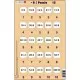 Set 16 Puzzle-uri Inmultire si Impartire, 25 Piese Larsen LRP49 Set 16 Puzzle-uri Inmultire si Impartire, 25 Piese Larsen LRP49