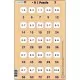 Set 16 Puzzle-uri Inmultire si Impartire, 25 Piese Larsen LRP49 Set 16 Puzzle-uri Inmultire si Impartire, 25 Piese Larsen LRP49