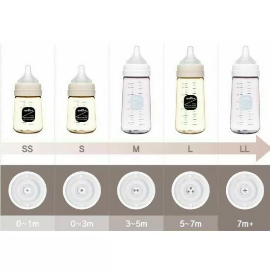 Biberon anticolici premium cu tetina L galben 260 ml Biberon anticolici premium cu tetina L galben 260 ml