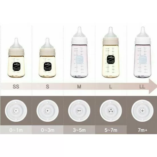 Biberon anticolici premium cu tetina S galben 160 ml Biberon anticolici premium cu tetina S galben 160 ml