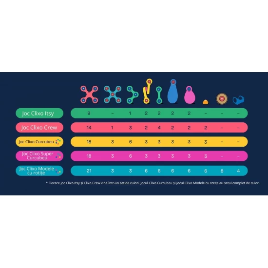 Joc magnetic de construit Clixo - Crew Roz & Galben 30 piese Joc magnetic de construit Clixo - Crew Roz & Galben 30 piese