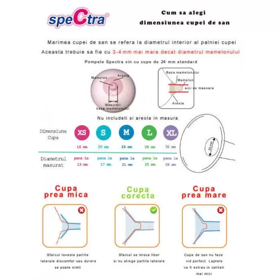 Set cupa pentru san - 32 mm Set cupa pentru san - 32 mm