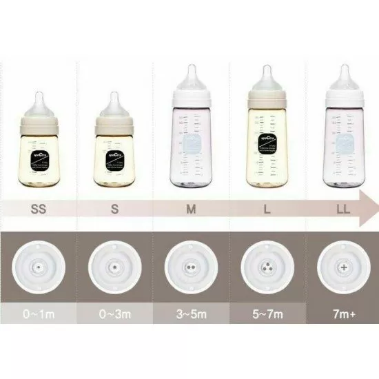 Set tetine premium din silicon - marimea M Set tetine premium din silicon - marimea M