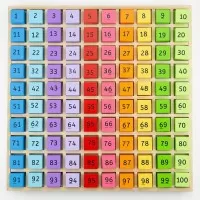 Tabla cu 100 de numere colorate