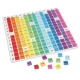 Tabla inmultirii curcubeu Tabla inmultirii curcubeu