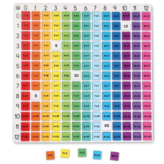 Tabla inmultirii curcubeu Tabla inmultirii curcubeu