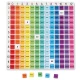 Tabla inmultirii curcubeu Tabla inmultirii curcubeu