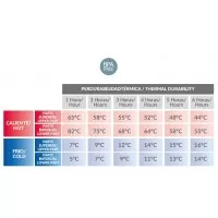Termos mancare solida cu doua recipiente independente 250+570 ml Olmitos bleu