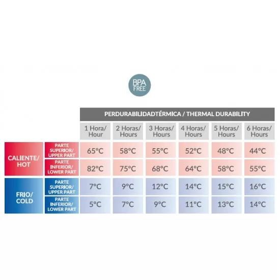 Termos mancare solida cu doua recipiente independente 250+570 ml Olmitos bleu Termos mancare solida cu doua recipiente independente 250+570 ml Olmitos bleu